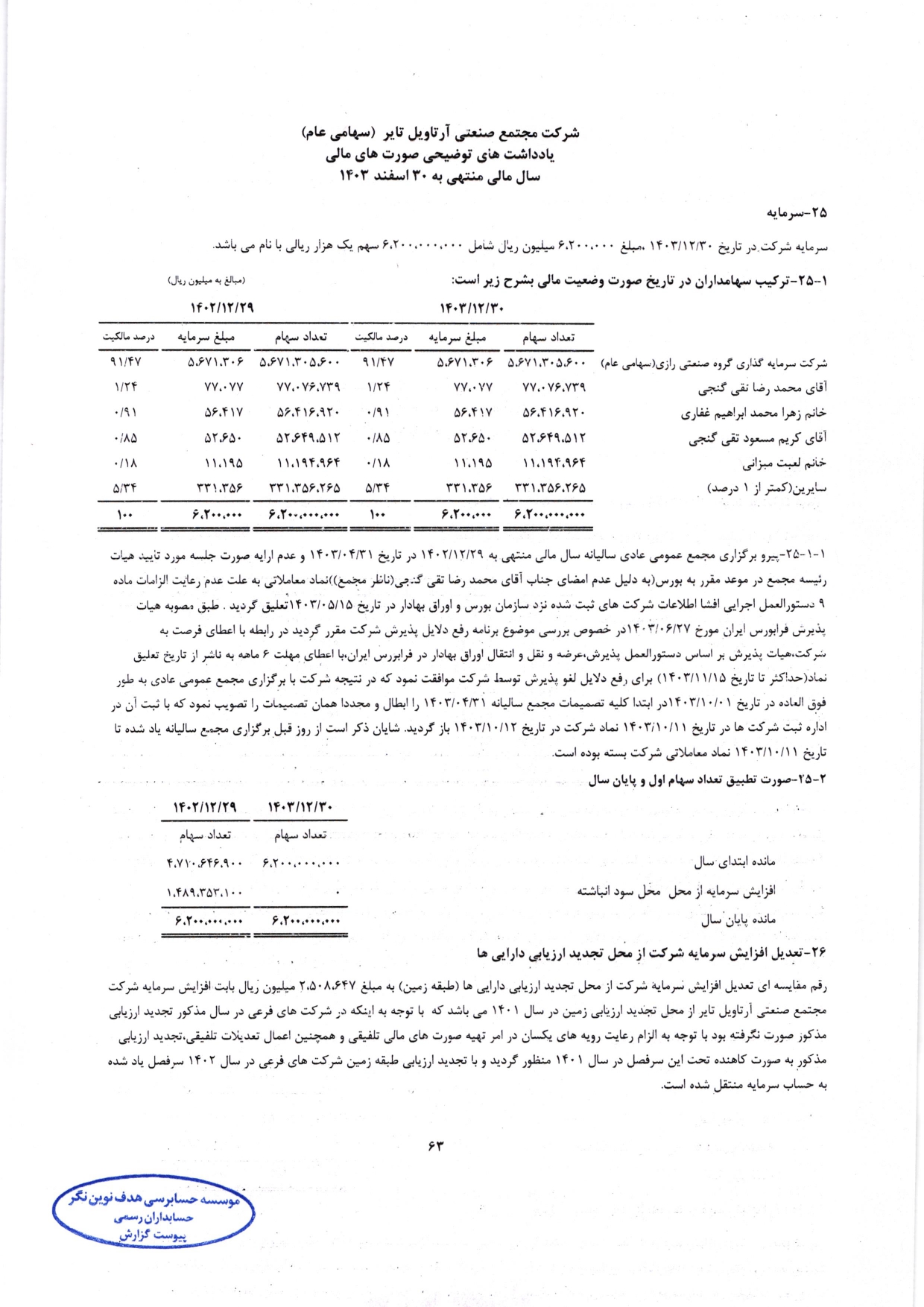 گزارش حسابرس مستقل و بازرس قانونی و صورت های مالی تلفیقی و جداگانه شرکت مجتمع صنعتی آرتاویل تایر (سهامی عام) در سال 1403